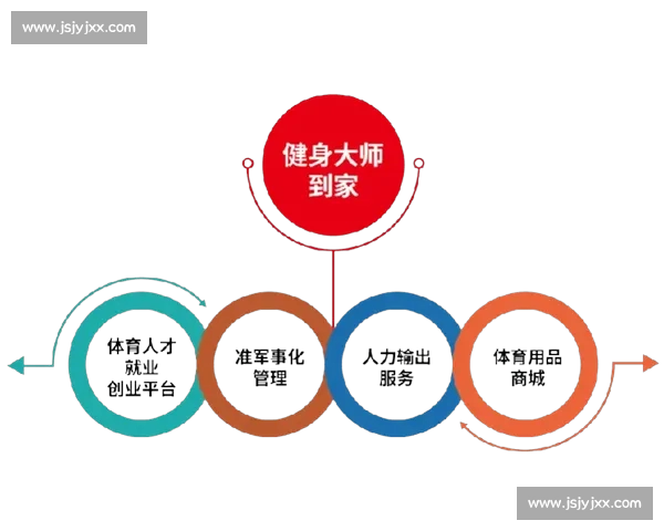 以体育注册为核心推动全民健身与竞技人才发展新机制建设现代治理体系